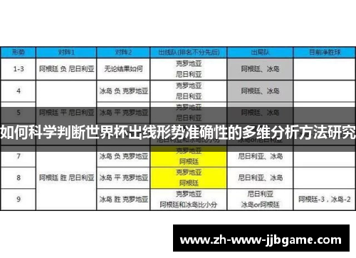 如何科学判断世界杯出线形势准确性的多维分析方法研究