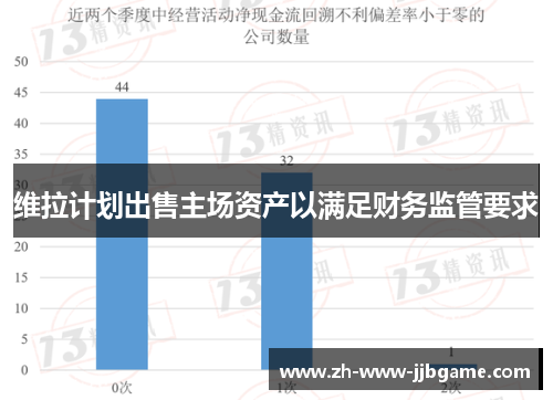 维拉计划出售主场资产以满足财务监管要求 维拉计划出售主场资产以满足财务监管要求