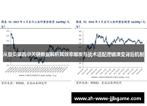 从登贝莱西甲关键数据解析其效率爆发与战术适配逻辑演变背后机制