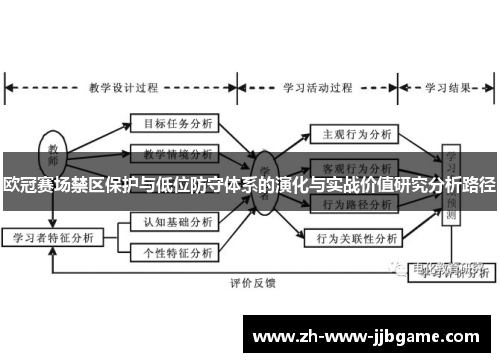 欧冠赛场禁区保护与低位防守体系的演化与实战价值研究分析路径 欧冠赛场禁区保护与低位防守体系的演化与实战价值研究分析路径