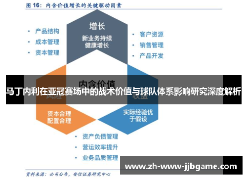 马丁内利在亚冠赛场中的战术价值与球队体系影响研究深度解析 马丁内利在亚冠赛场中的战术价值与球队体系影响研究深度解析